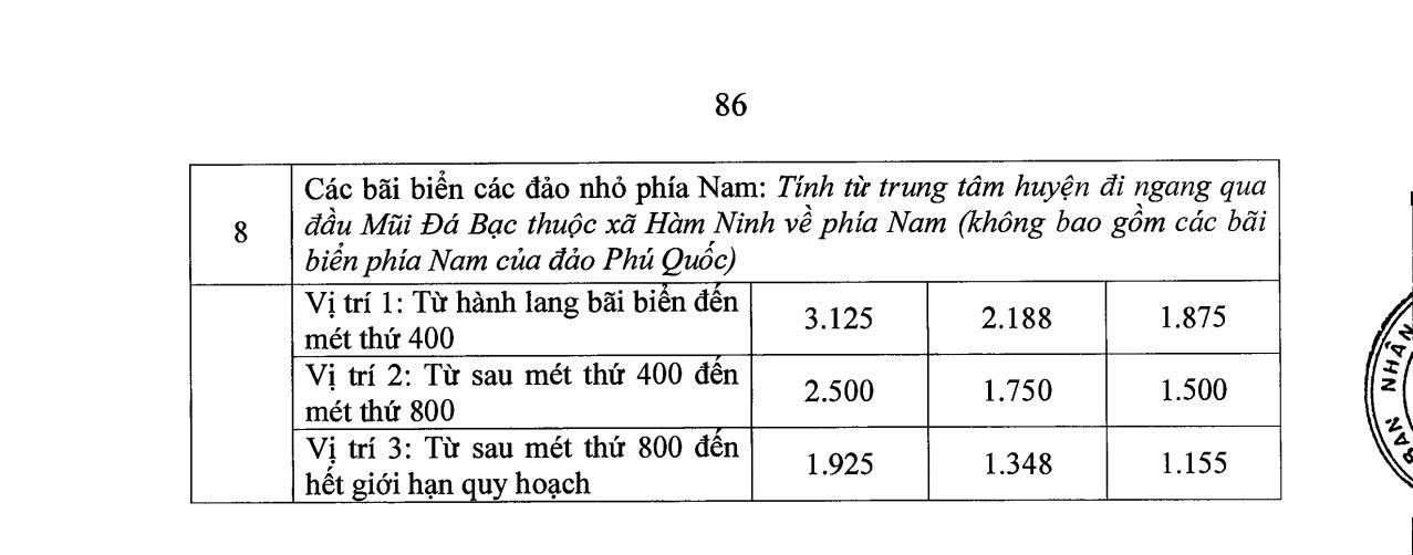 Bảng giá đất Phú Quốc theo Quyết định số 03/2020/QĐ-UBND tỉnh Kiên Giang